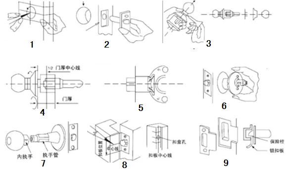 球形锁安装步骤
